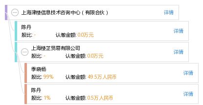 上海津樓信息技術咨詢中心 專業的信息技術咨詢服務伙伴
