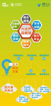 中國移動(dòng)攜手八大專業(yè)公司，共筑互聯(lián)網(wǎng)信息技術(shù)咨詢服務(wù)新生態(tài)